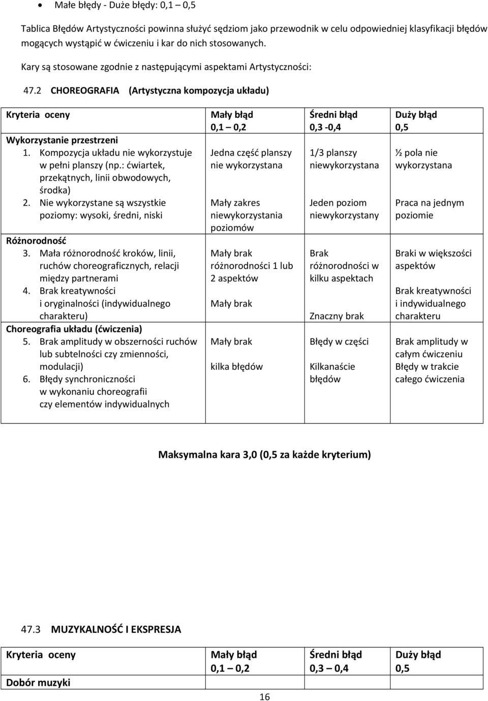 Kompozycja układu nie wykorzystuje w pełni planszy (np.: ćwiartek, przekątnych, linii obwodowych, środka) 2. Nie wykorzystane są wszystkie poziomy: wysoki, średni, niski Różnorodność 3.