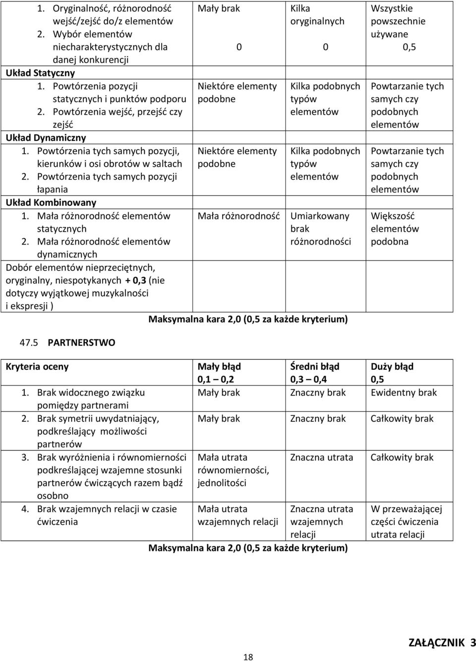 Mała różnorodność elementów statycznych 2.