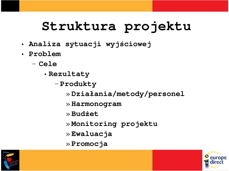 Produkty» Działania/metody/personel»