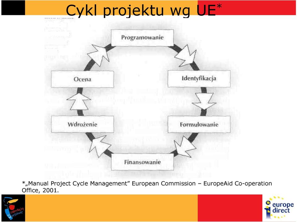 Management European