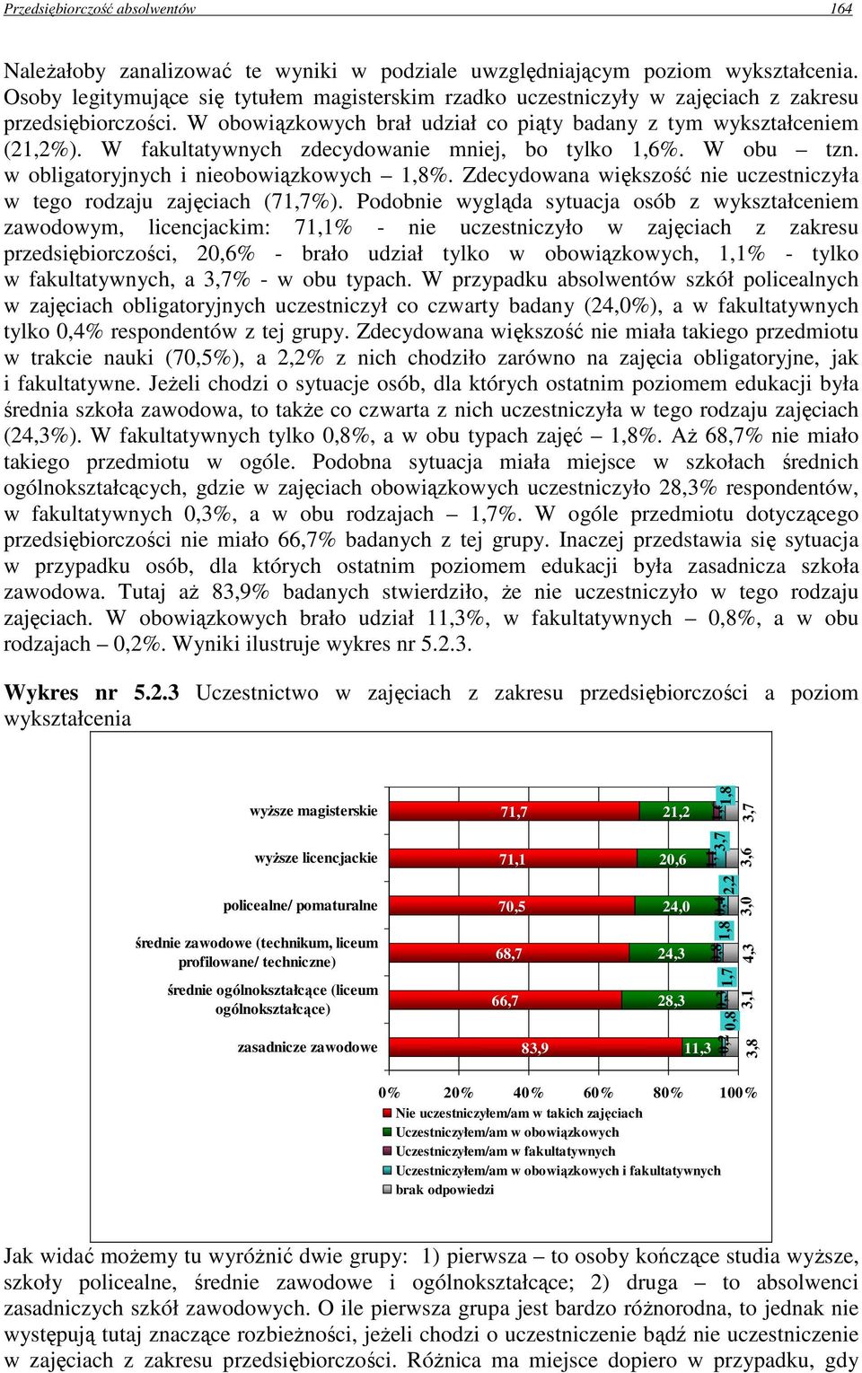 W fakultatywnych zdecydowanie mniej, bo tylko 1,6%. W obu tzn. w obligatoryjnych i nieobowiązkowych 1,8%. Zdecydowana większość nie uczestniczyła w tego rodzaju zajęciach (71,7%).