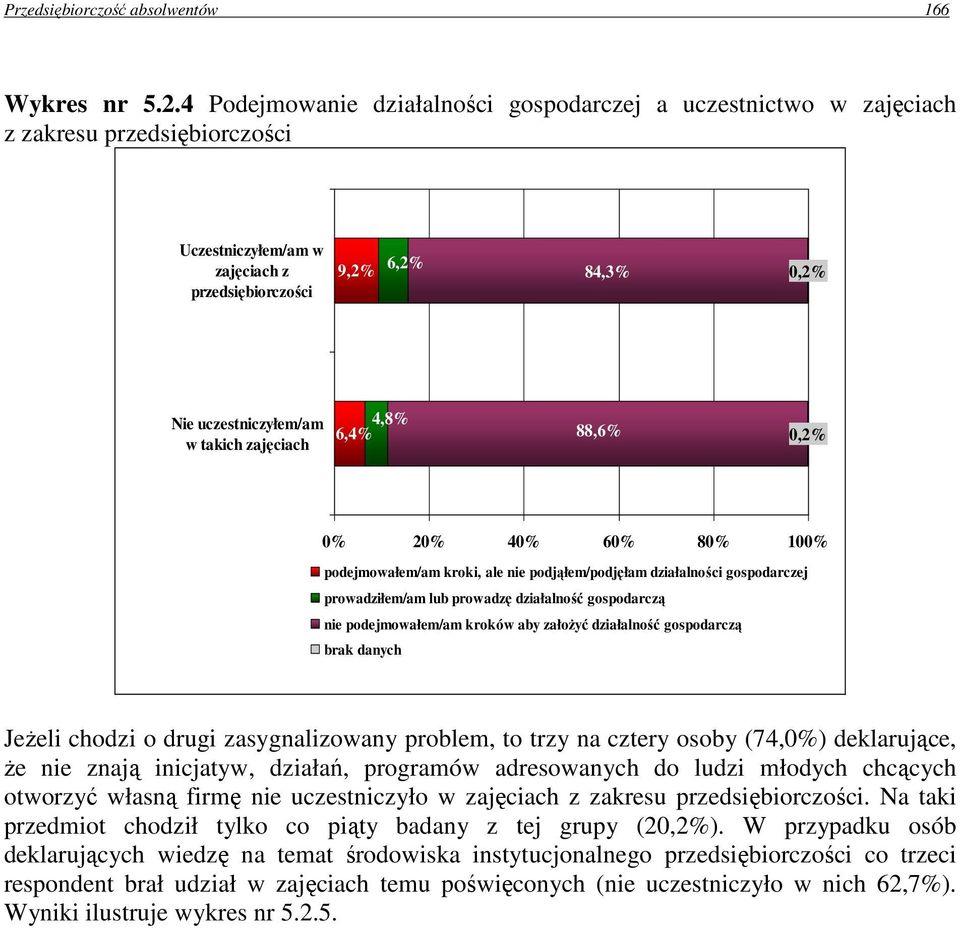 zajęciach 4,8% 6,4% 88,6% 0,2% 0% 20% 40% 60% 80% 100% podejmowałem/am kroki, ale nie podjąłem/podjęłam działalności gospodarczej prowadziłem/am lub prowadzę działalność gospodarczą nie