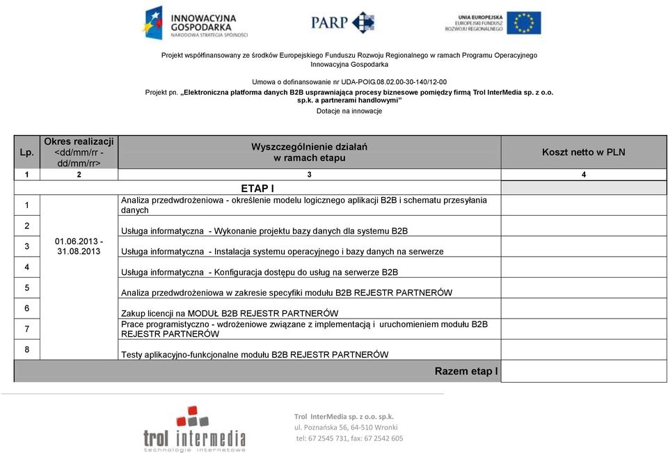 schematu przesyłania danych Usługa informatyczna - Wykonanie projektu bazy danych dla systemu B2B 01.06.2013-31.08.