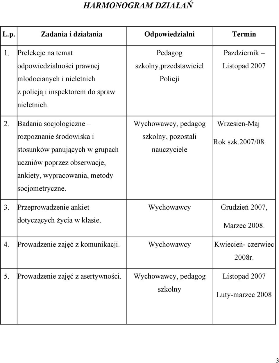 Pedagog szkolny,przedstawiciel Policji Wychowawcy, pedagog szkolny, pozostali nauczyciele Pazdziernik Listopad 2007 Wrzesien-Maj Rok szk.2007/08. 3.