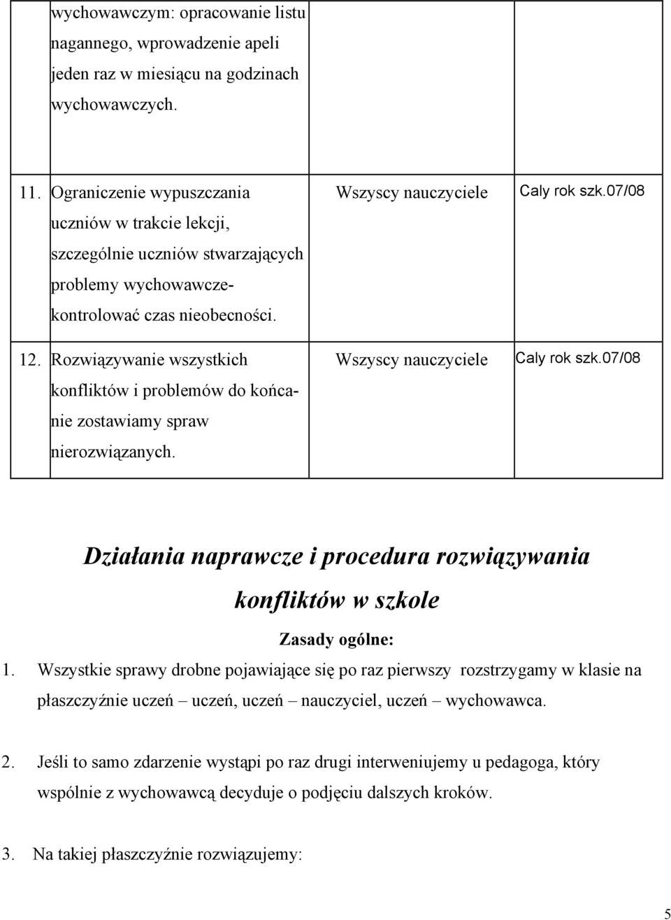 Rozwiązywanie wszystkich konfliktów i problemów do końcanie zostawiamy spraw nierozwiązanych. Wszyscy nauczyciele Wszyscy nauczyciele Caly rok szk.07/08 Caly rok szk.