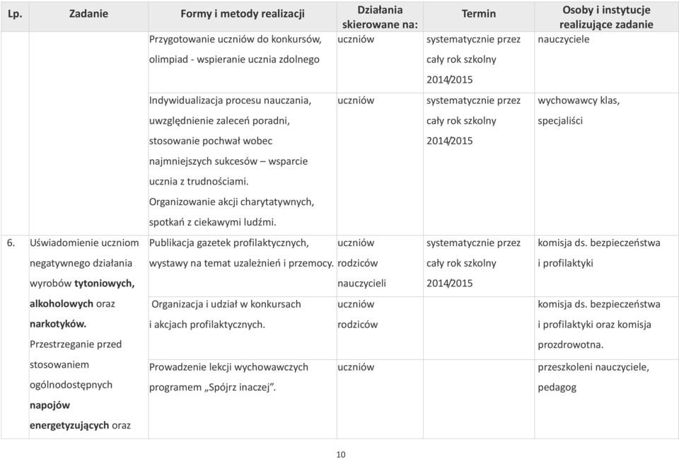 Uświadomienie uczniom Publikacja gazetek profilaktycznych, negatywnego działania wystawy na temat uzależnień i przemocy.