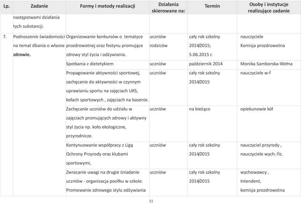 zdrowy styl życia i odżywiania. 5.06.2015 r.