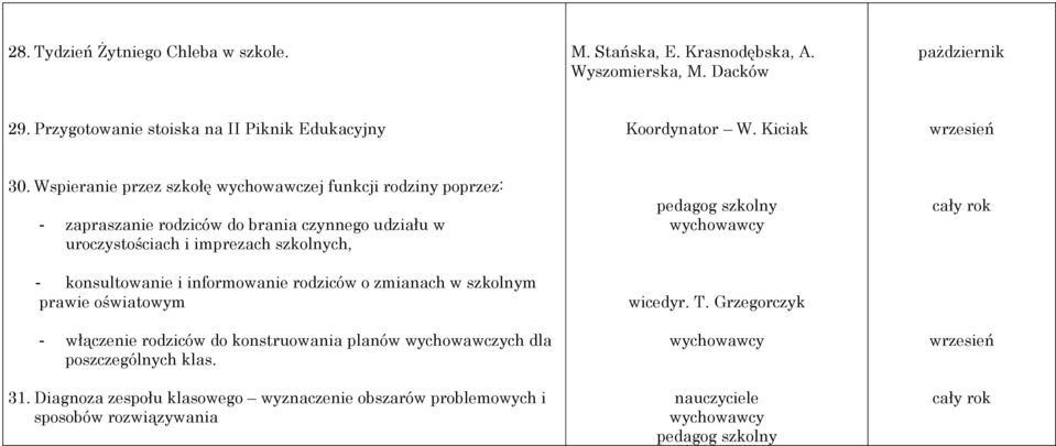 Wspieranie przez szkołę wychowawczej funkcji rodziny poprzez: - zapraszanie rodziców do brania czynnego udziału w uroczystościach i imprezach szkolnych, -