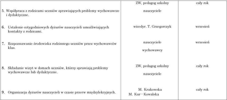 Rozpoznawanie środowiska rodzinnego uczniów przez wychowawców klas. wychowawcy wrzesień 8.