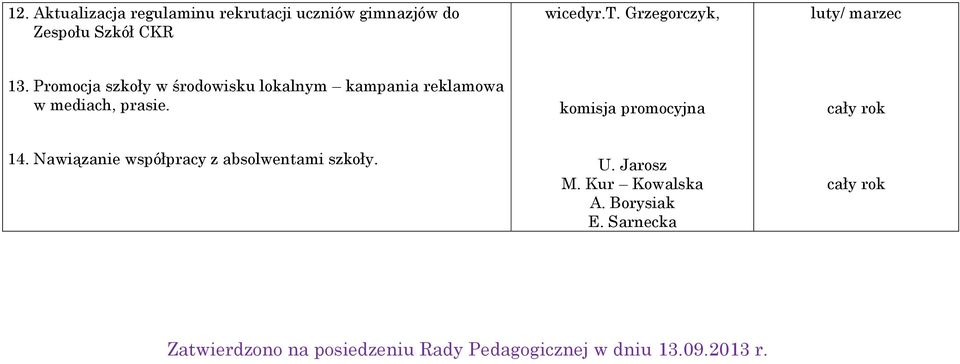 komisja promocyjna 14. Nawiązanie współpracy z absolwentami szkoły. U. Jarosz M.