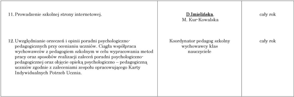 Ciągła współpraca wychowawców z pedagogiem szkolnym w celu wypracowania metod pracy oraz sposobów realizacji zaleceń