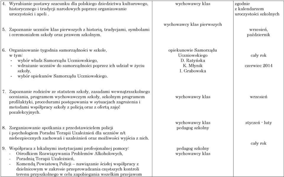 Organizowanie tygodnia samorządności w szkole, w tym: - wybór władz Samorządu Uczniowskiego, - wdrażanie uczniów do samorządności poprzez ich udział w życiu szkoły, - wybór opiekunów Samorządu