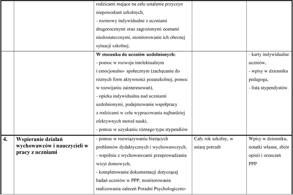 W stosunku do uczniów uzdolnionych: - karty indywidualne - pomoc w rozwoju intelektualnym uczniów, i emocjonalno- społecznym (zachęcanie do - wpisy w dzienniku różnych form aktywności pozaszkolnej,