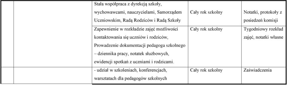 szkolnego dziennika pracy, notatek służbowych, ewidencji spotkań z uczniami i rodzicami.