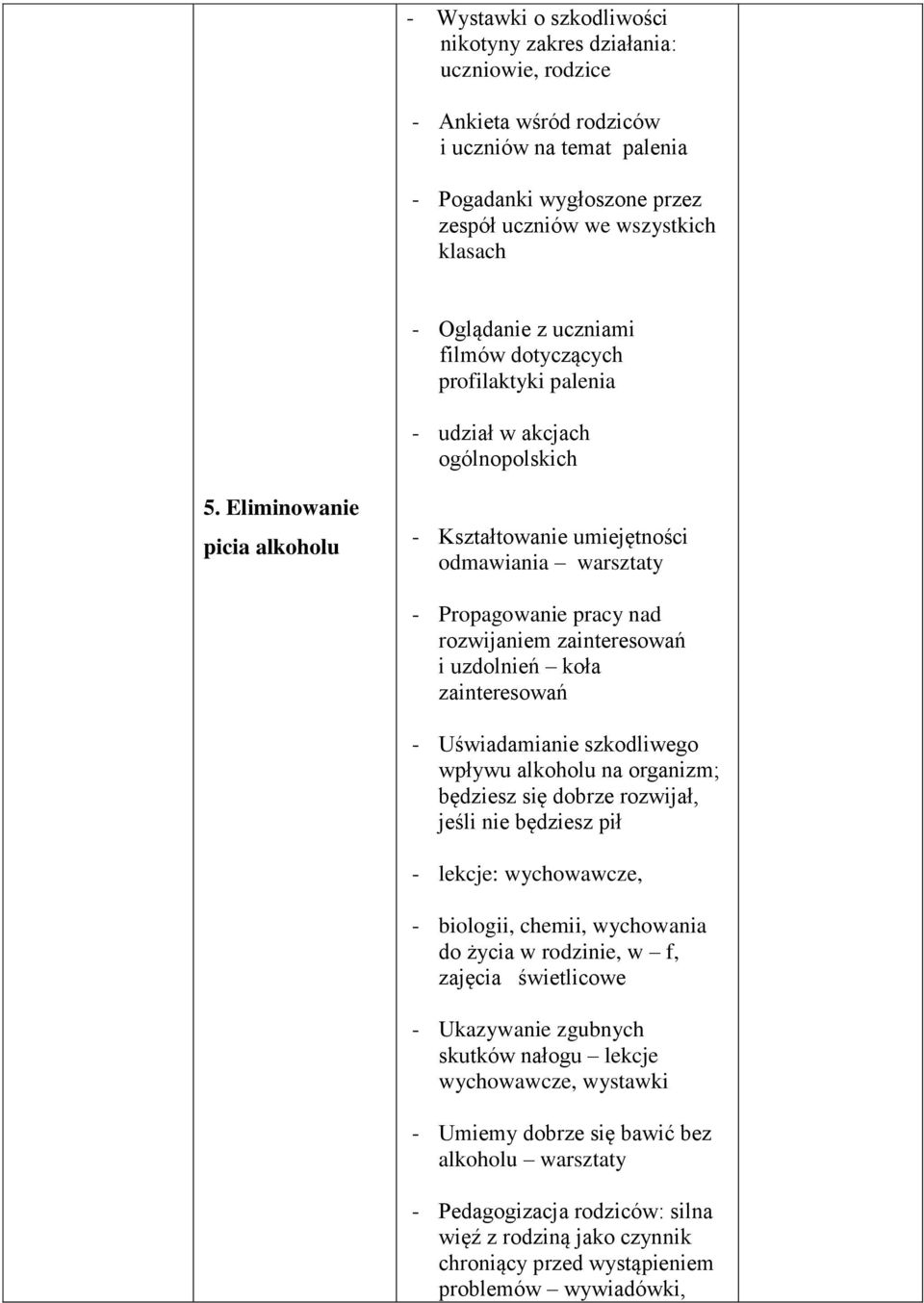 Eliminowanie picia alkoholu - Kształtowanie umiejętności odmawiania warsztaty - Propagowanie pracy nad rozwijaniem zainteresowań i uzdolnień koła zainteresowań - Uświadamianie szkodliwego wpływu