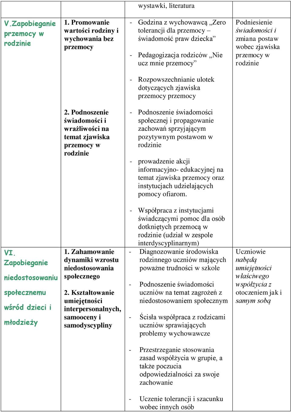 świadomości i zmiana postaw wobec zjawiska przemocy w rodzinie - Rozpowszechnianie ulotek dotyczących zjawiska przemocy przemocy 2.