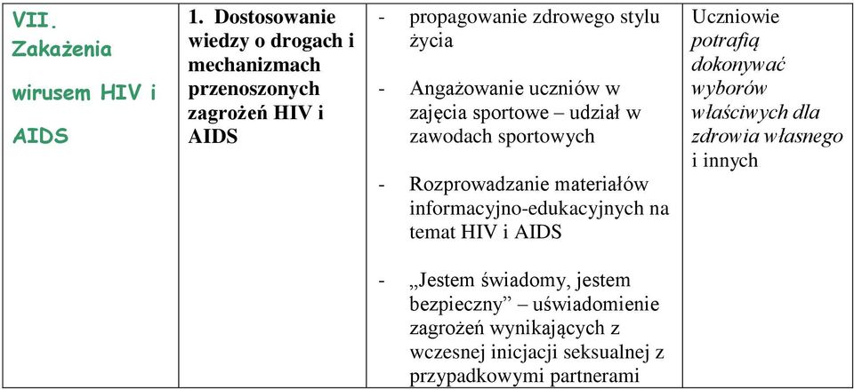 Angażowanie uczniów w zajęcia sportowe udział w zawodach sportowych - Rozprowadzanie materiałów informacyjno-edukacyjnych na