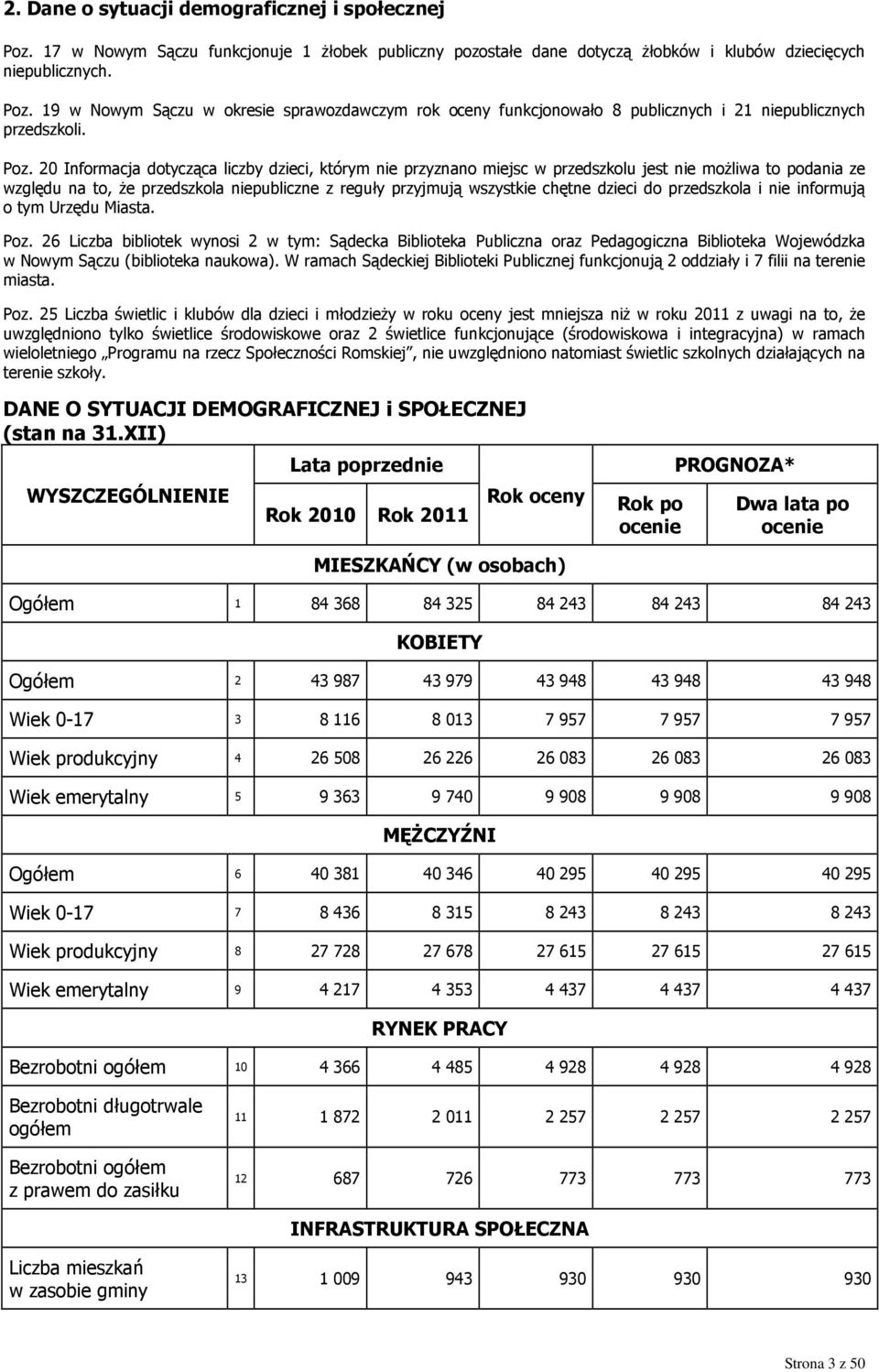 dzieci do przedszkola i nie informują o tym Urzędu Miasta. Poz.