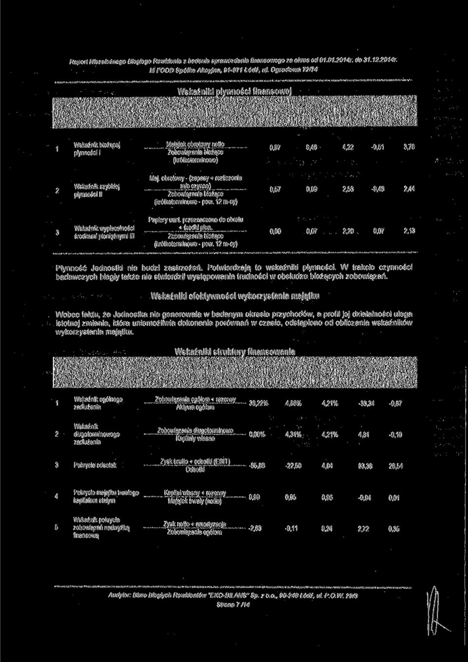 obrotowy - (zapasy + rozliczenia m/o czynne) Zobowiązania bieżące (krótkoterminowe - pow. 12 m-cy) 0,57 0,09 2,53-0,48 2,44 Wskaźnik wypłacalności środkami pieniężnymi III Papiery wart.