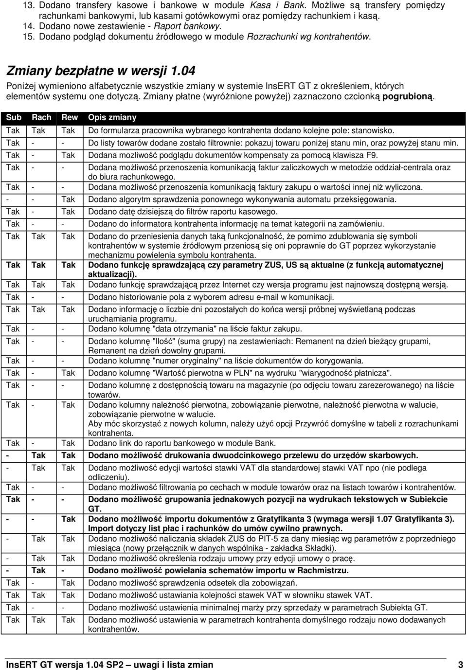 04 PoniŜej wymieniono alfabetycznie wszystkie zmiany w systemie InsERT GT z określeniem, których elementów systemu one dotyczą. Zmiany płatne (wyróŝnione powyŝej) zaznaczono czcionką pogrubioną.