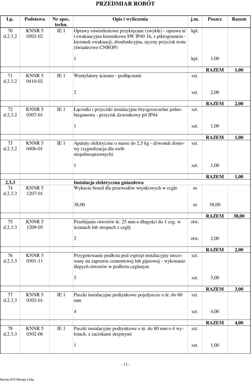 CNBOP) kpl. 1 kpl.