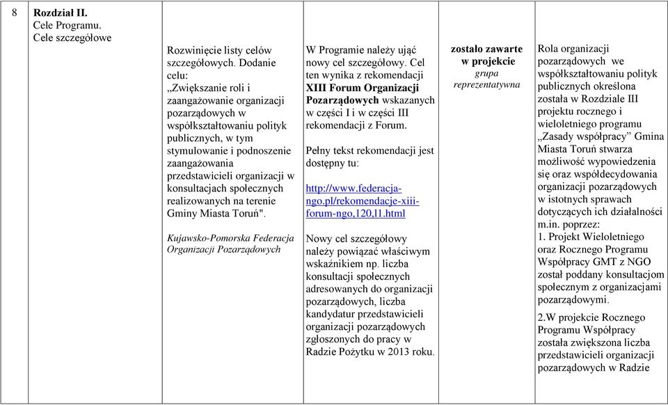 konsultacjach społecznych realizowanych na terenie Gminy Miasta Toruń". W Programie należy ująć nowy cel szczegółowy.