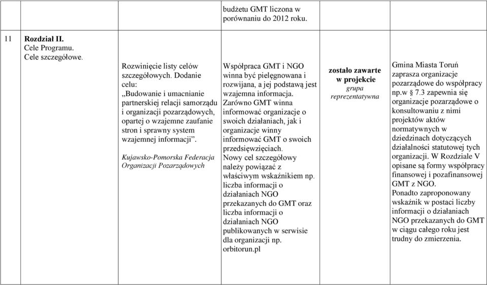 Współpraca GMT i NGO winna być pielęgnowana i rozwijana, a jej podstawą jest wzajemna informacja.