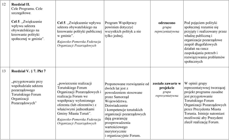 Pod pojęciem polityki społecznej rozumie się przyjęty i realizowany przez władzę publiczną i organizacje pozarządowe zespół długofalowych działań na rzecz zaspokajania potrzeb i rozwiązywania