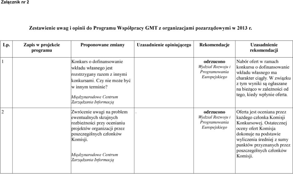 Czy nie może być w innym terminie?