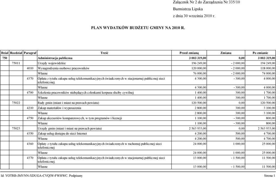 osobowe pracowników 120 000,00-2 000,00 118 000,00 Własne 76 000,00-2 000,00 74 000,00 4370 Opłata z tytułu zakupu usług telekomunikacyjnych świadczonych w stacjonarnej publicznej sieci telefonicznej.