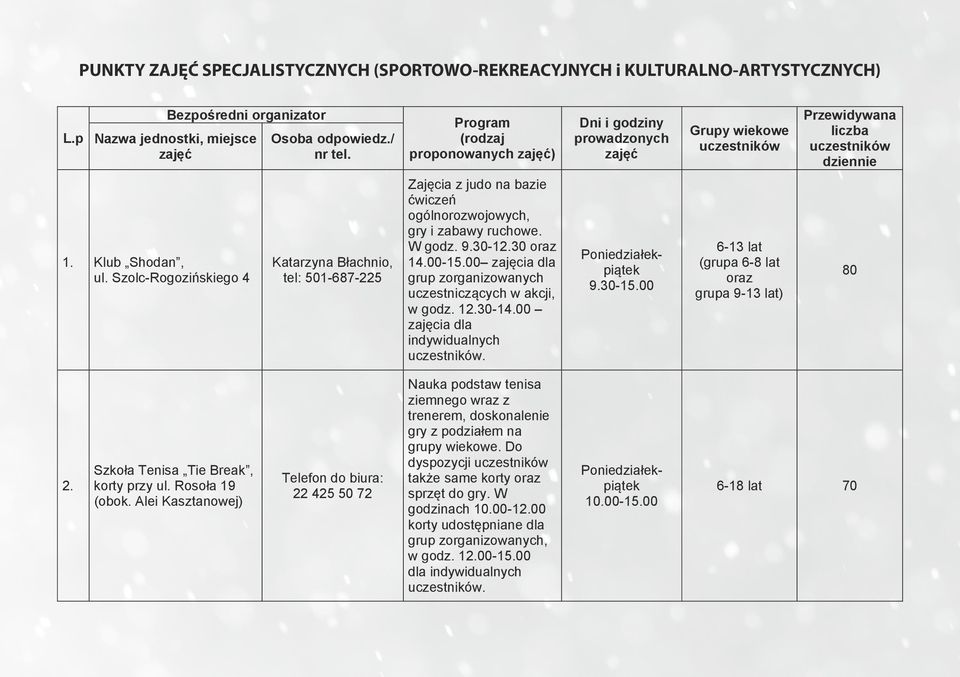 Szolc-Rogozińskiego 4 Katarzyna Błachnio, tel: 501-687-225 Zajęcia z judo na bazie ćwiczeń ogólnorozwojowych, gry i zabawy ruchowe. W godz. 9.30-130 14.00-15.