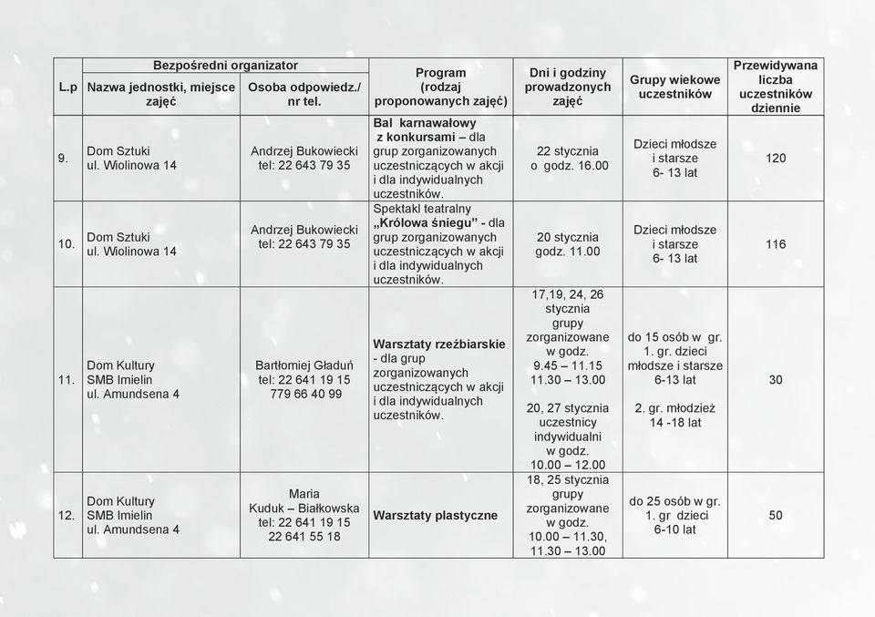 Szolc-Rogozińskiego 4 Osoba odpowiedz./ nr tel.