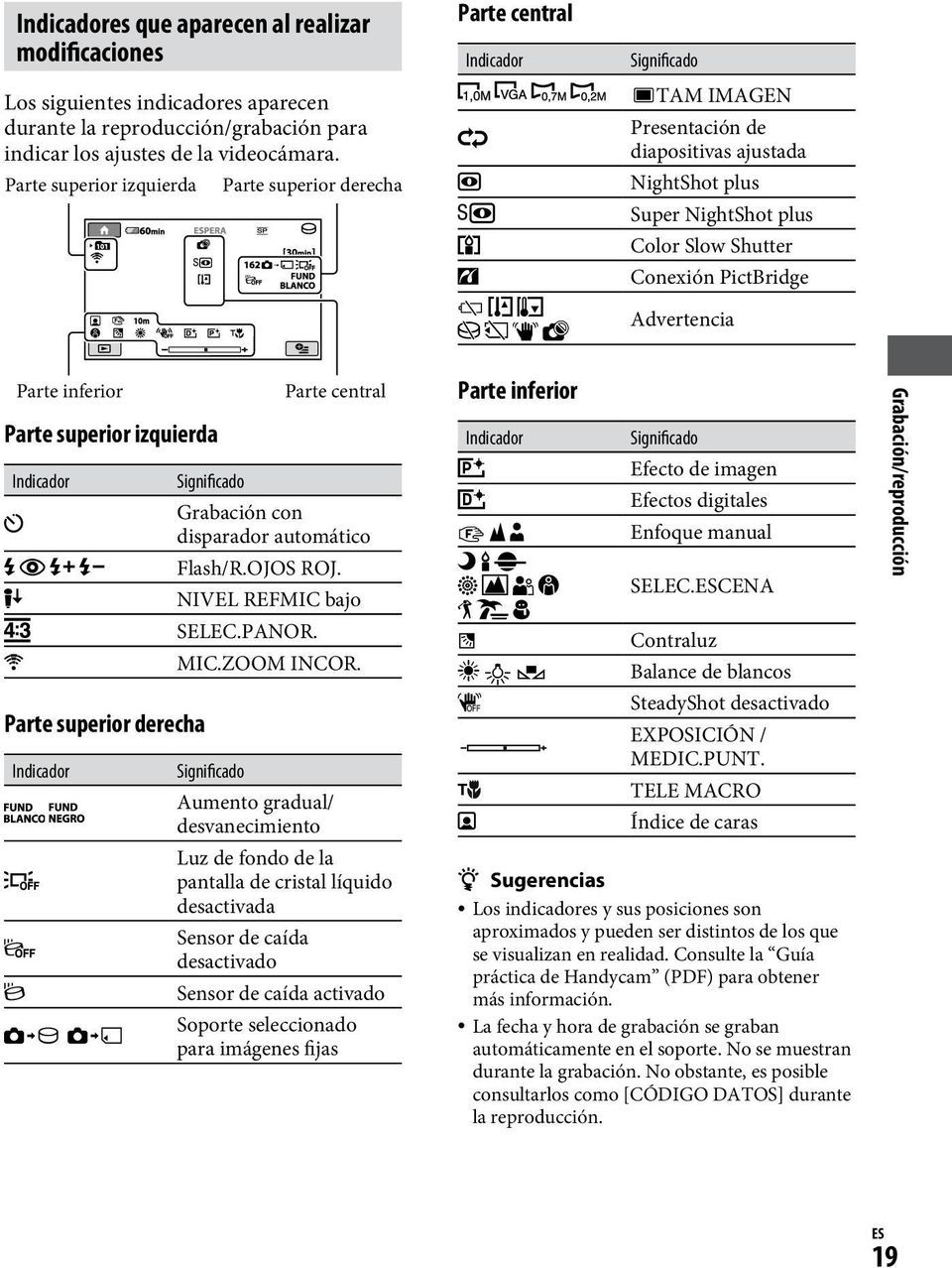 PictBridge Advertencia Parte inferior Parte superior izquierda Indicador Parte superior derecha Indicador Significado Grabación con disparador automático Flash/R.OJOS ROJ. NIVEL REFMIC bajo SELEC.