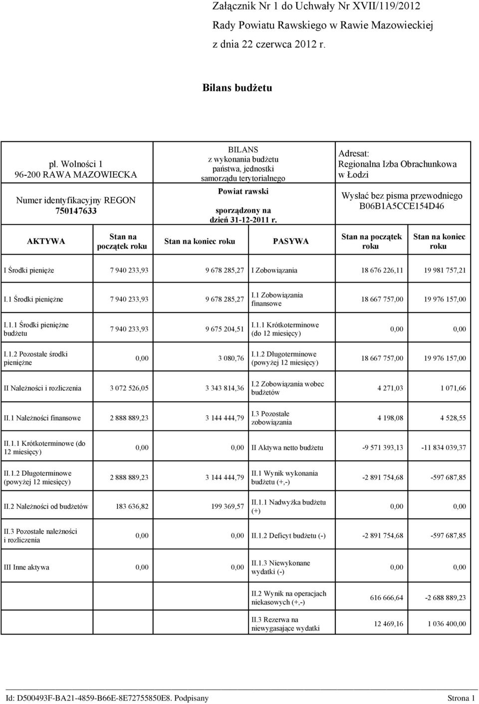 Adresat: Regionalna Izba Obrachunkowa w Łodzi Wysłać bez pisma przewodniego B06B1A5CCE154D46 AKTYWA Stan na początek roku Stan na koniec roku PASYWA Stan na początek roku Stan na koniec roku I Środki