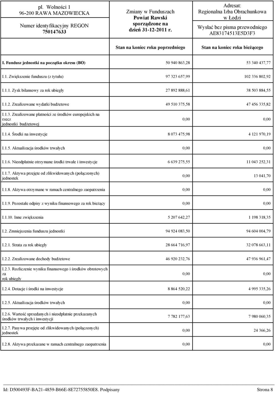 Fundusz jednostki na początku okresu (BO) 50 940 863,28 53 340 437,77 I.1. Zwiększenie funduszu (z tytułu) 97 323 657,99 102 336 802,92 I.1.1. Zysk bilansowy za rok ubiegły 27 892 888,61 38 503 884,55 I.