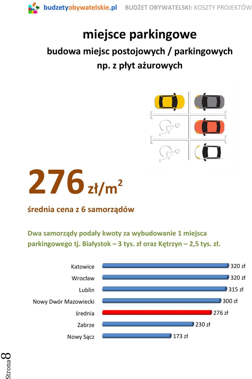 wybudowanie 1 miejsca parkingowego tj. Białystok 3 tys. zł 