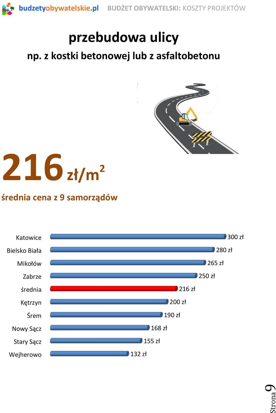 samorządów Katowice Bielsko Biała Mikołów Zabrze Kętrzyn Śrem