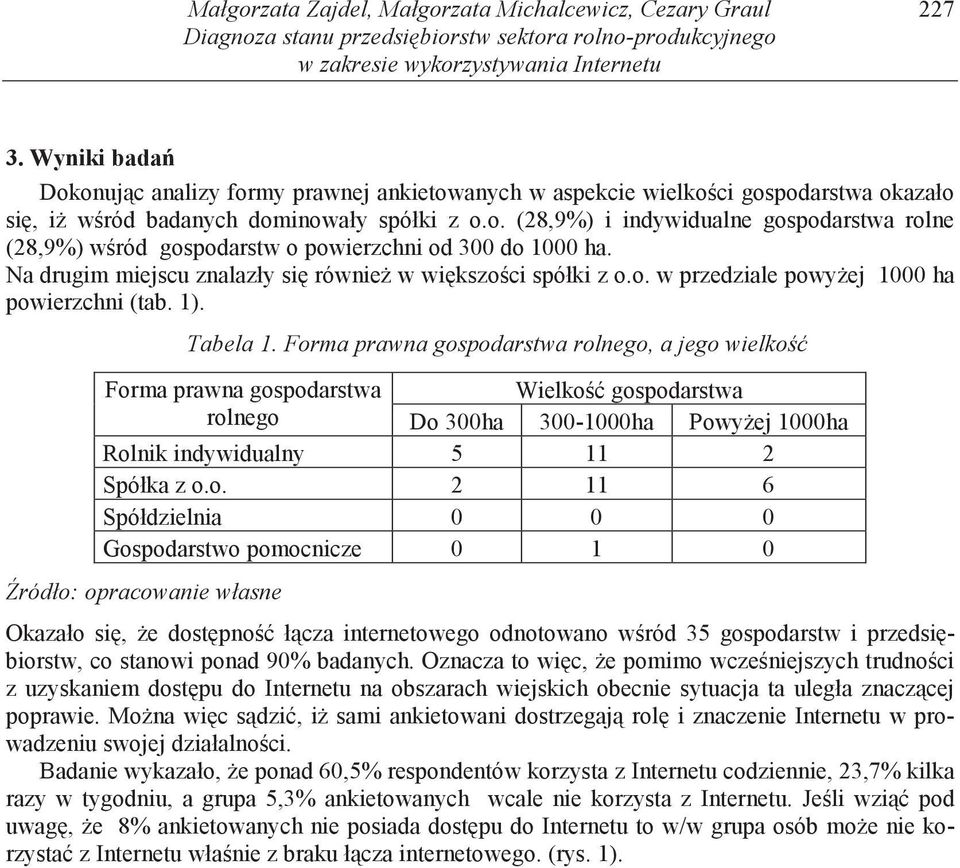 Na drugim miejscu znalazły si równie w wi kszo ci spółki z o.o. w przedziale powy ej 1000 ha powierzchni (tab. 1). Tabela 1.