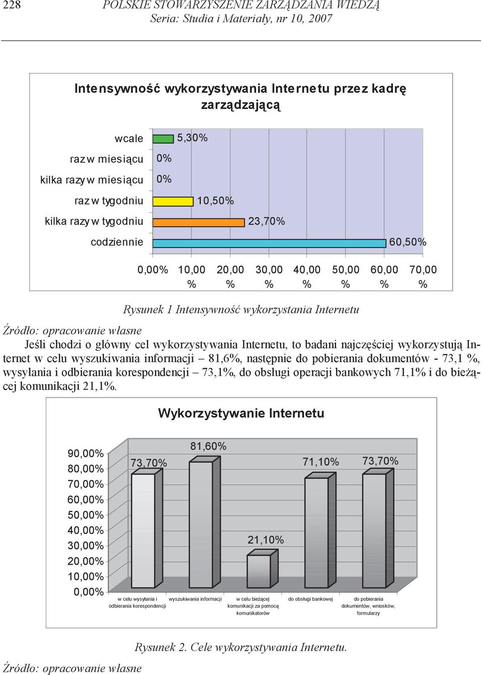 Internetu, to badani najcz ciej wykorzystuj Internet w celu wyszukiwania informacji 81,6, nast pnie do pobierania dokumentów - 73,1, wysyłania i odbierania korespondencji 73,1, do obsługi operacji