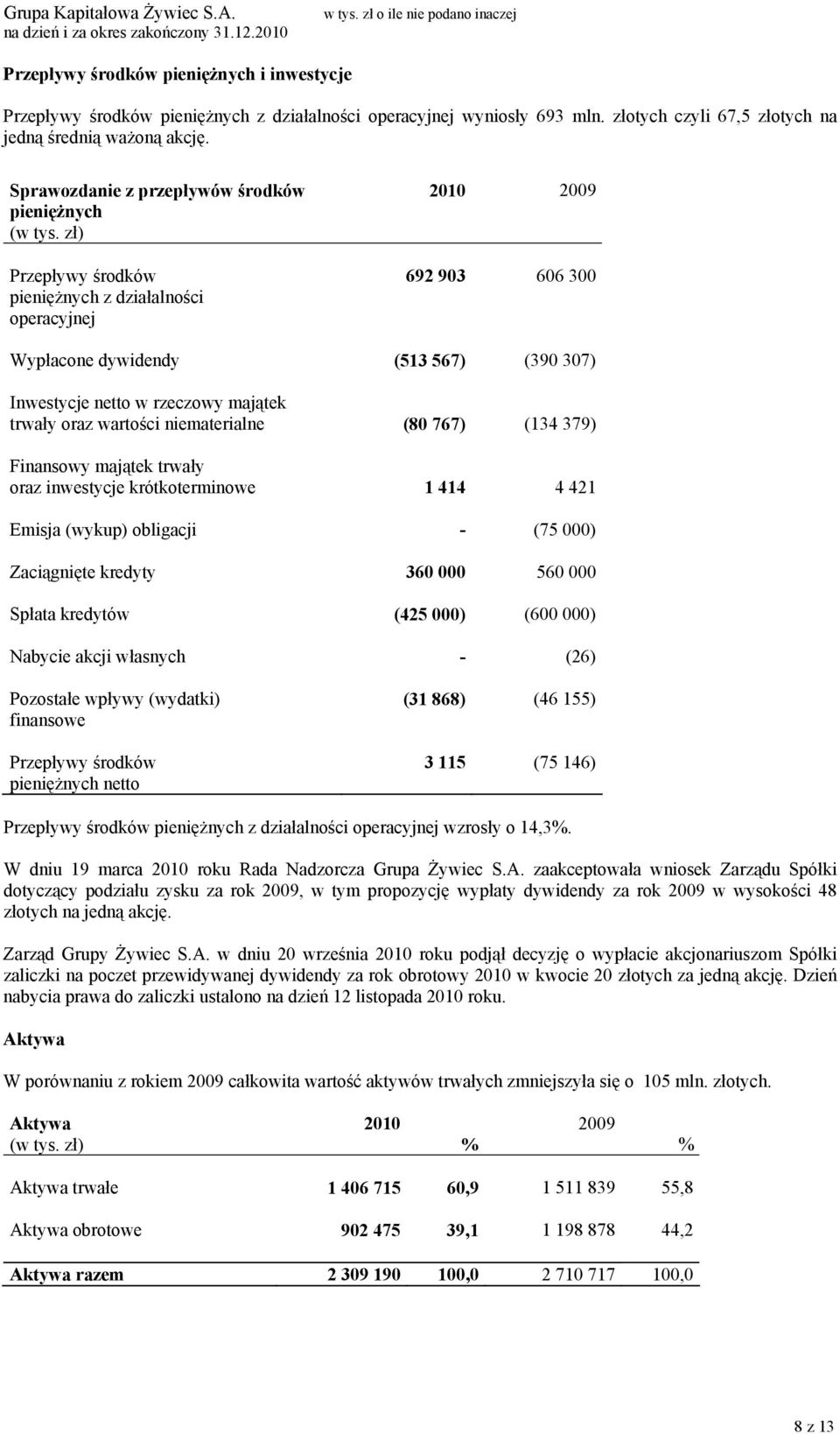 majątek trwały oraz wartości niematerialne (80 767) (134 379) Finansowy majątek trwały oraz inwestycje krótkoterminowe 1 414 4 421 Emisja (wykup) obligacji - (75 000) Zaciągnięte kredyty 360 000 560