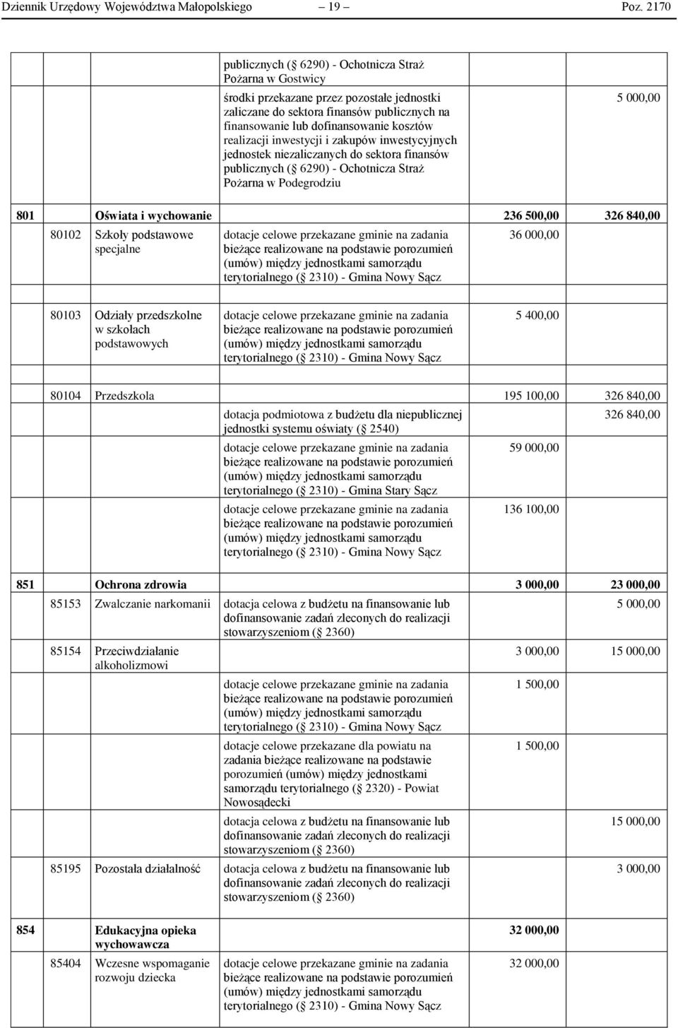 realizacji inwestycji i zakupów inwestycyjnych jednostek niezaliczanych do sektora finansów publicznych ( 6290) - Ochotnicza Straż Pożarna w Podegrodziu 5 000,00 801 Oświata i wychowanie 236 500,00