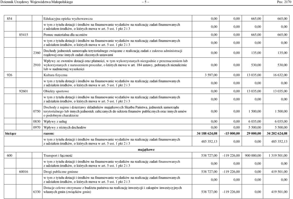 zadań z zakresu administracji rządowej oraz innych zadań zleconych ustawami Wpływy ze zwrotów dotacji oraz płatności, w tym wykorzystanych niezgodnie z przeznaczeniem lub wykorzystanych z naruszeniem