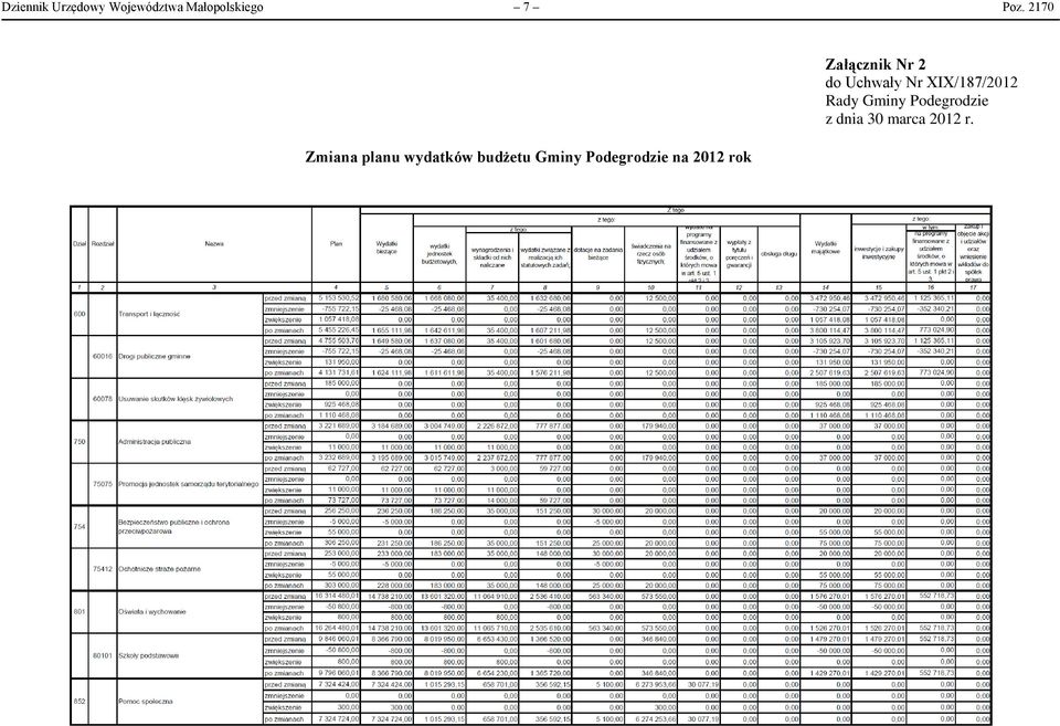 2170 Zmiana planu wydatków budżetu Gminy na