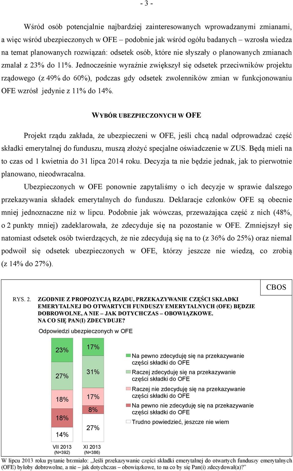 Jednocześnie wyraźnie zwiększył się odsetek przeciwników projektu rządowego (z 49% do 60%), podczas gdy odsetek zwolenników zmian w funkcjonowaniu OFE wzrósł jedynie z 11% do 14%.