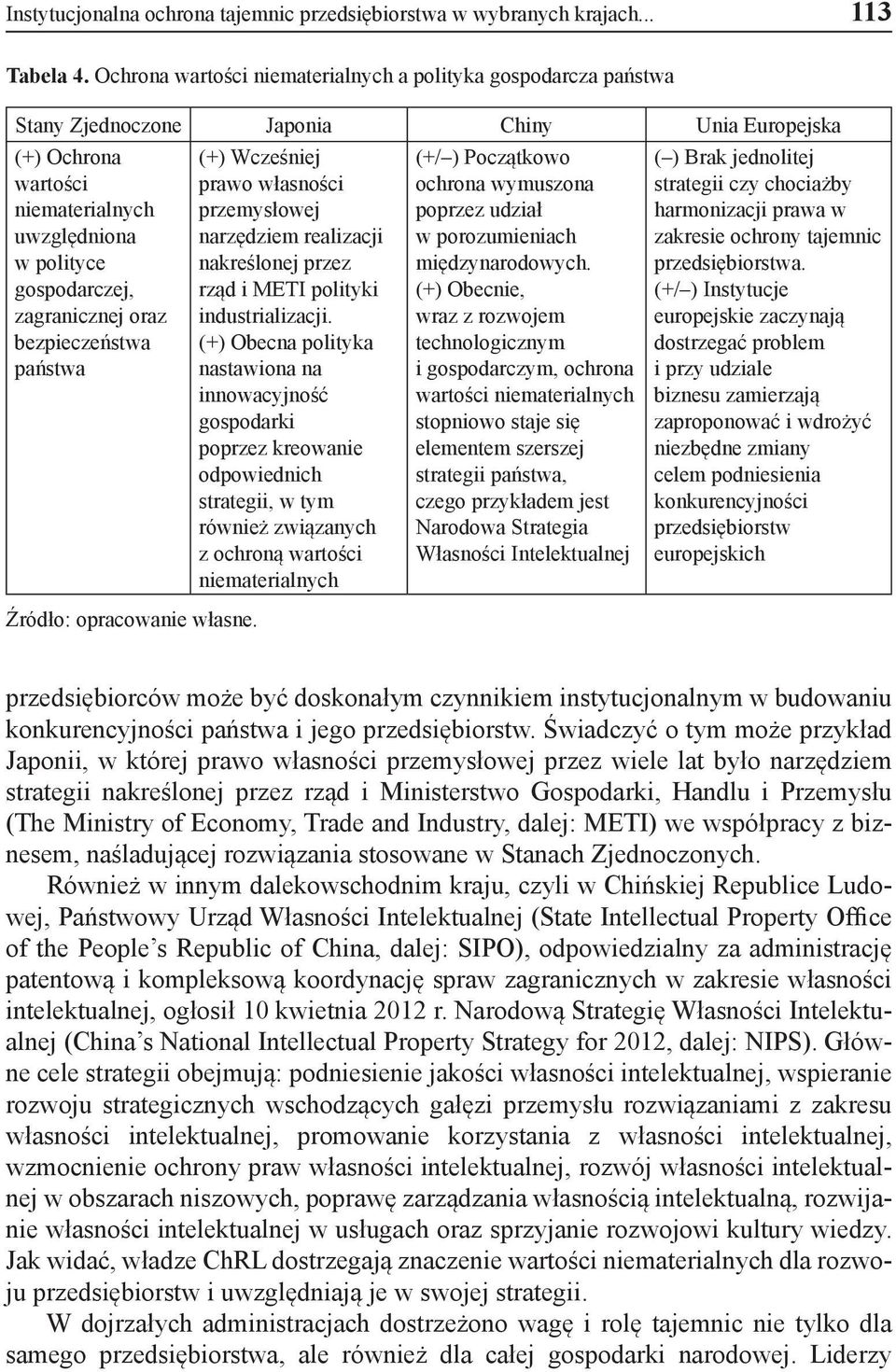 oraz bezpieczeństwa państwa Źródło: opracowanie własne. (+) Wcześniej prawo własności przemysłowej narzędziem realizacji nakreślonej przez rząd i METI polityki industrializacji.