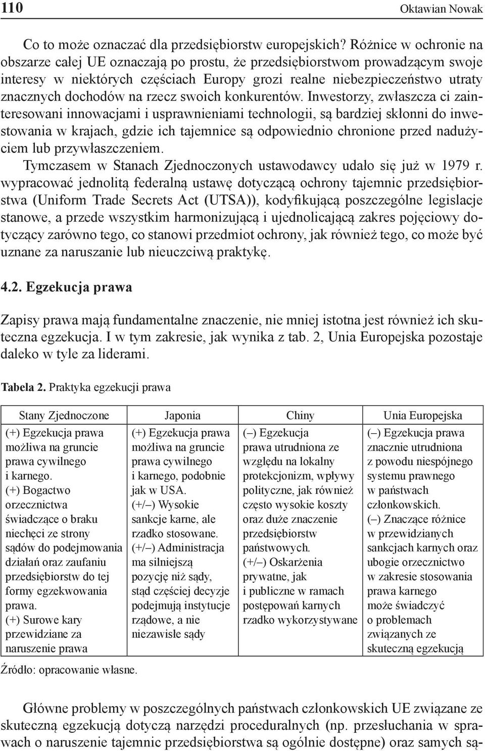 rzecz swoich konkurentów.