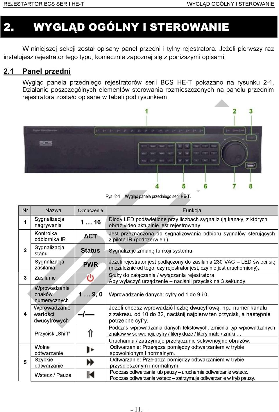 Działanie poszczególnych elementów sterowania rozmieszczonych na panelu przednim rejestratora zostało opisane w tabeli pod rysunkiem. Rys. 2-1 Wygląd panela przedniego serii HE-T.