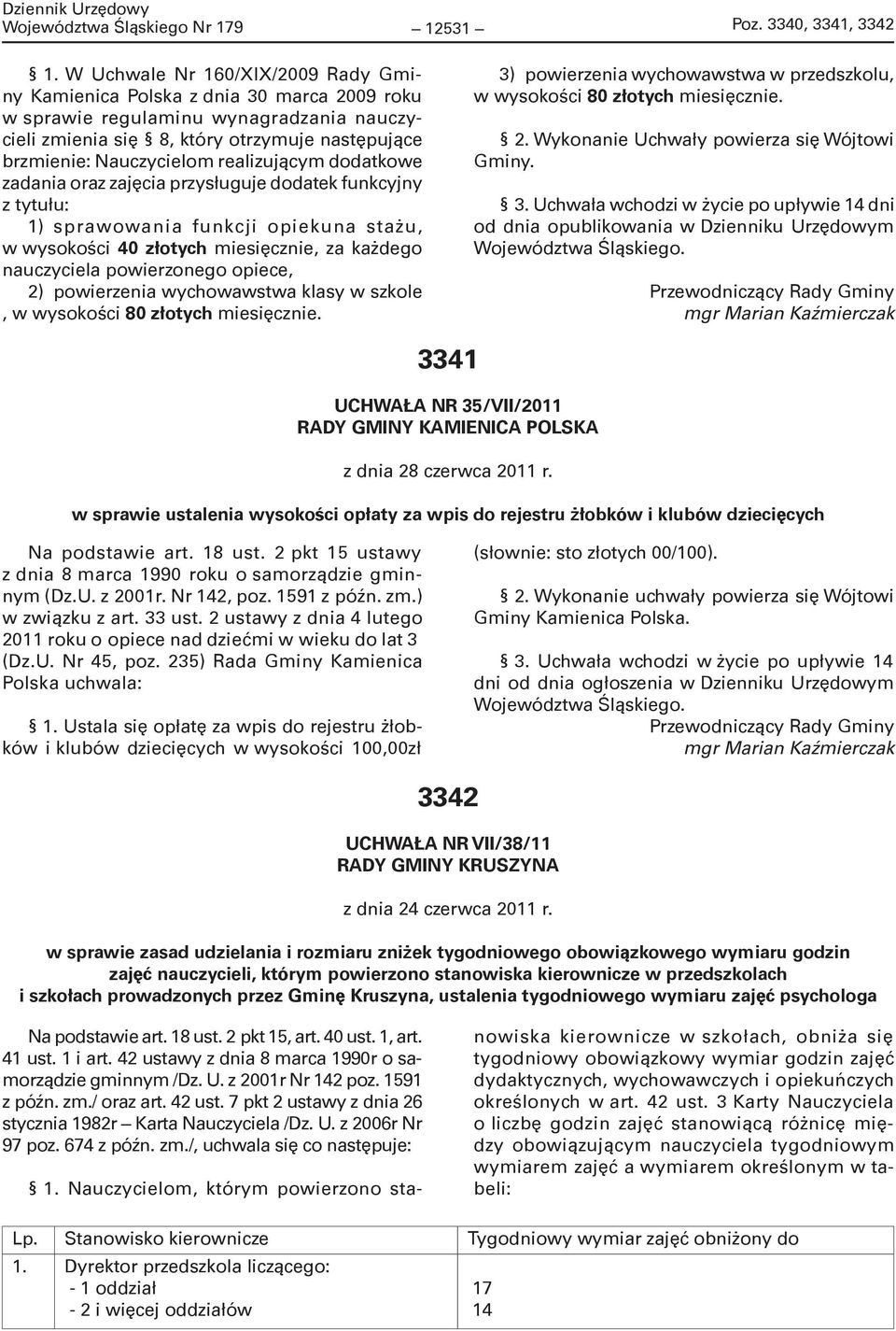 realizującym dodatkowe zadania oraz zajęcia przysługuje dodatek funkcyjny z tytułu: 1) sprawowania funkcji opiekuna stażu, w wysokości 40 złotych miesięcznie, za każdego nauczyciela powierzonego