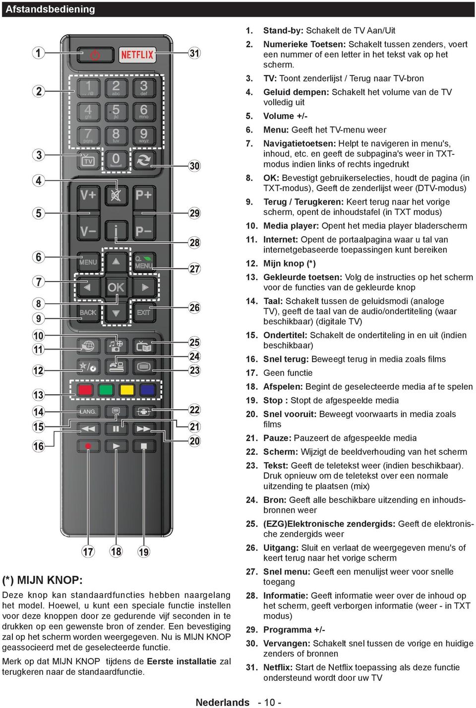 Nu is MIJN KNOP geassocieerd met de geselecteerde functie. Merk op dat MIJN KNOP tijdens de Eerste installatie zal terugkeren naar de standaardfunctie. 1. Stand-by: Schakelt de TV Aan/Uit 2.