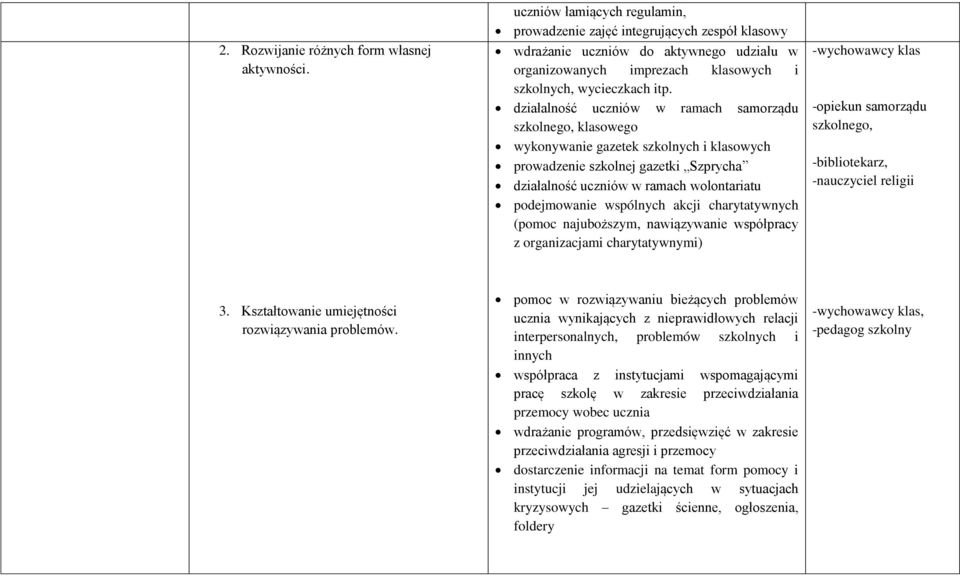 działalność uczniów w ramach samorządu szkolnego, klasowego wykonywanie gazetek szkolnych i klasowych prowadzenie szkolnej gazetki Szprycha działalność uczniów w ramach wolontariatu podejmowanie